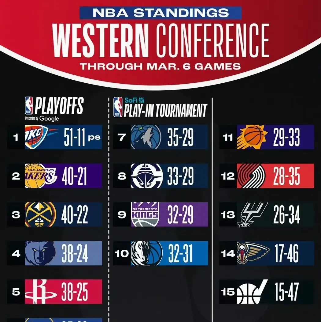 MK体育APP-洛杉矶湖人转会期强势反弹，志在全明星赛名次提升，悬念犹存，赛季目标并未改变的简单介绍